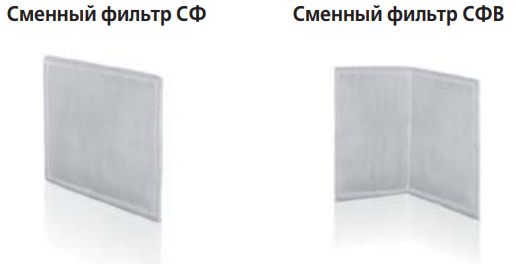 Кассетные воздушные фильтры Vents ФБ, ФБВ (круглые) (6)